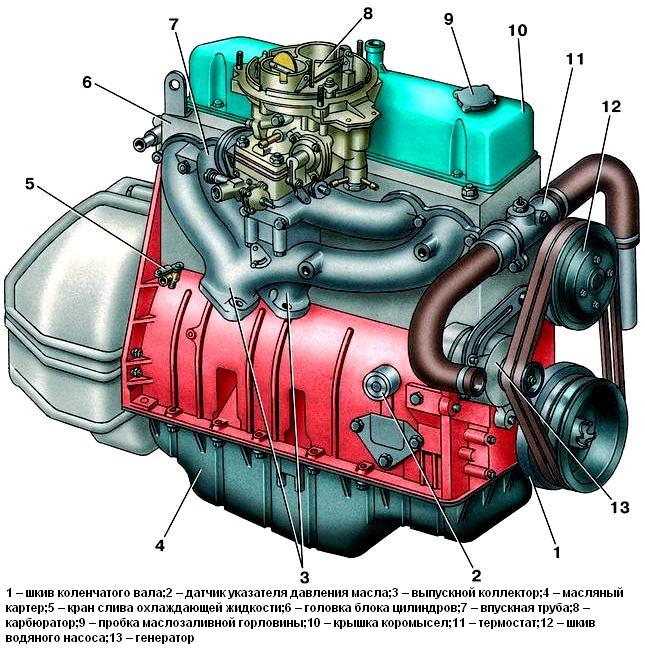 Вид двигателей мод. 402 и 4021 с правой стороны