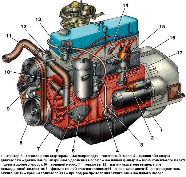 Вид двигателя ЗМЗ-402