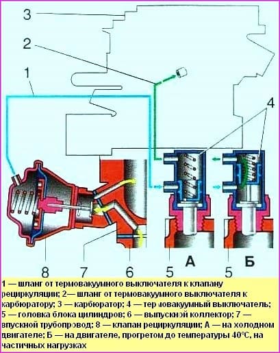Exhaust Gas Recirculation Schematic