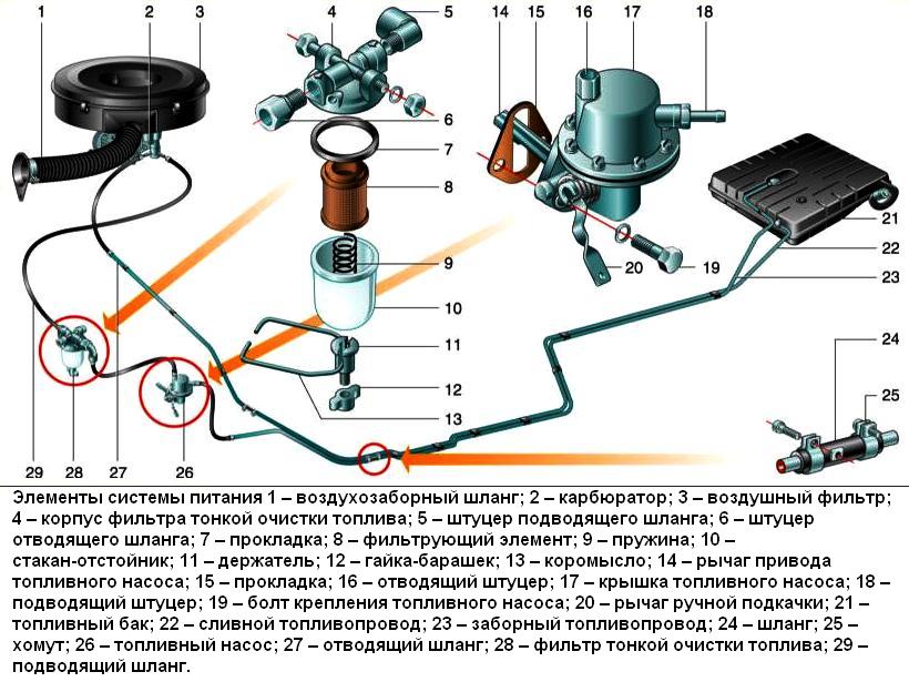 Система питания змз 406 инжектор схема