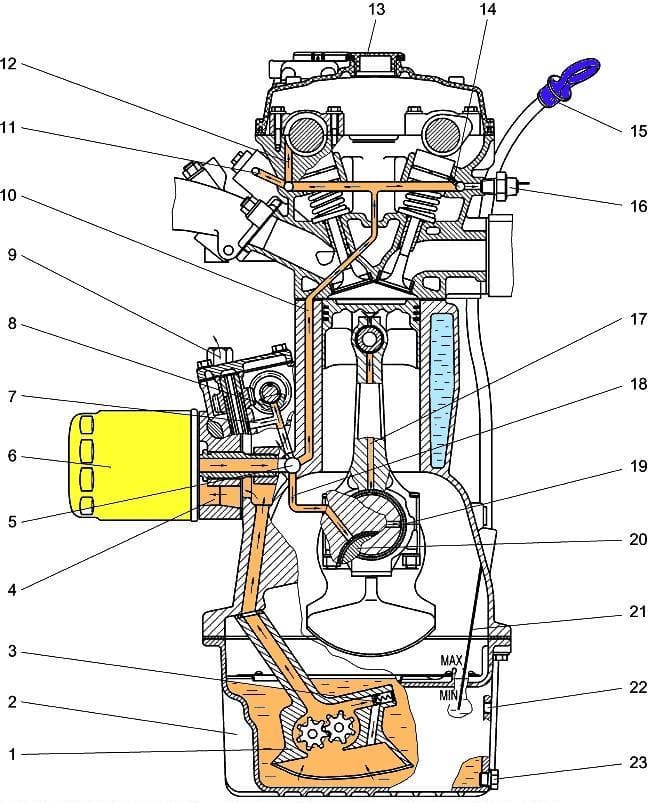 Схема движения масла в двигателе