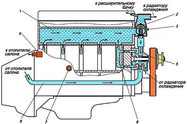 Design of the ZMZ-40524 engine cooling system