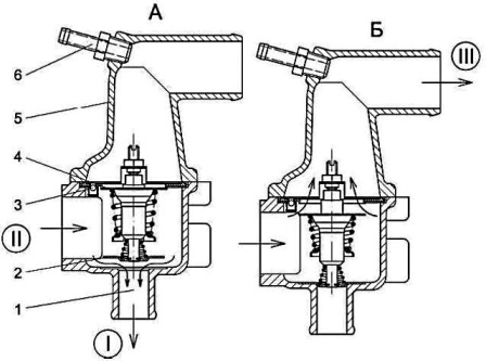 ZMZ-405 thermostat operation diagram