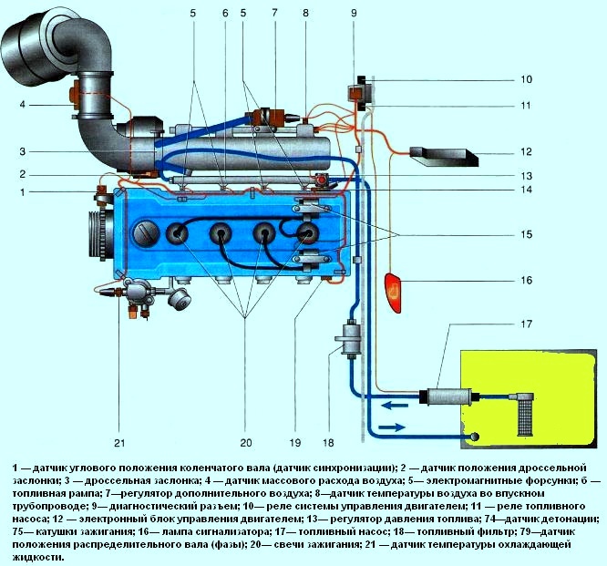 Схема комплексной системы управления работой двигателя 