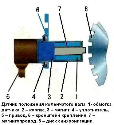 Схема подключения датчика коленвала змз 406