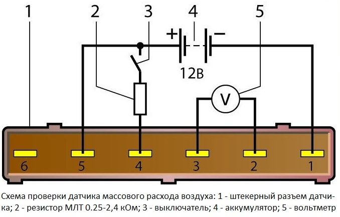 Überprüfung und Austausch des Luftmassenmessers ZMZ 406