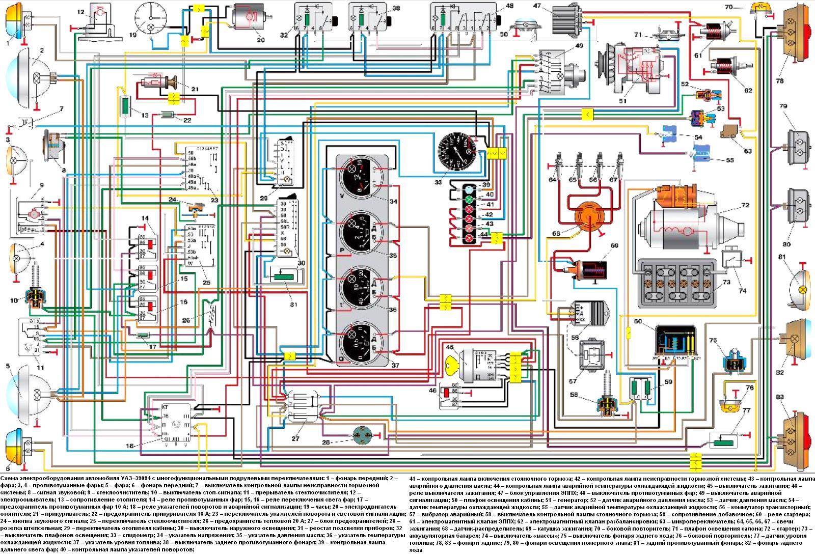Схема электрооборудования автомобиля УАЗ–39094 с многофункциональными подрулевыми переключателями