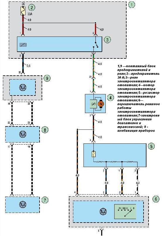Соединения системы вентиляции, отопления и кондиционирования воздуха