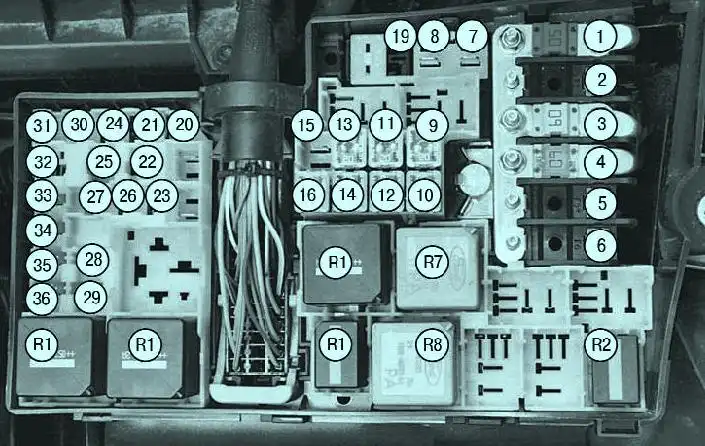 Номера предохранителей, плавких вставок и реле в монтажном блоке Номера предохранителей, плавких вставок и реле в монтажном блоке, расположенном в подкапотном пространстве
