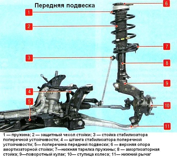 Проверка деталей подвески на автомобиле Ford Focus