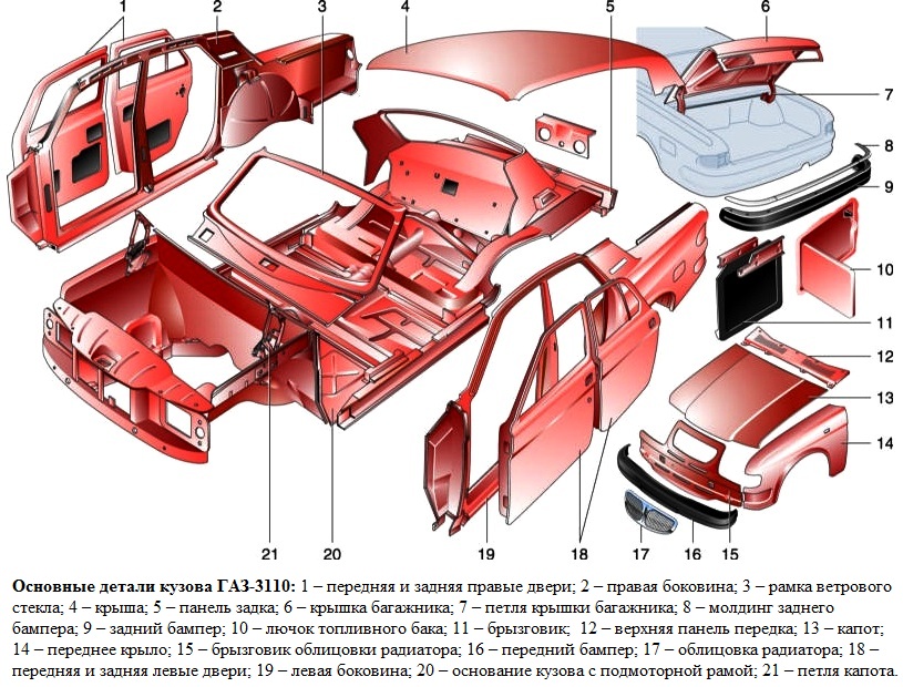 Элементы кузова ГАЗ-3110