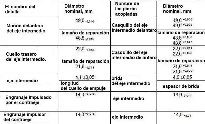 Nominal y dimensiones máximas permitidas y piezas de acoplamiento del eje intermedio del motor 406 Nominal y dimensiones máximas permitidas y piezas de acoplamiento del eje intermedio del motor 406