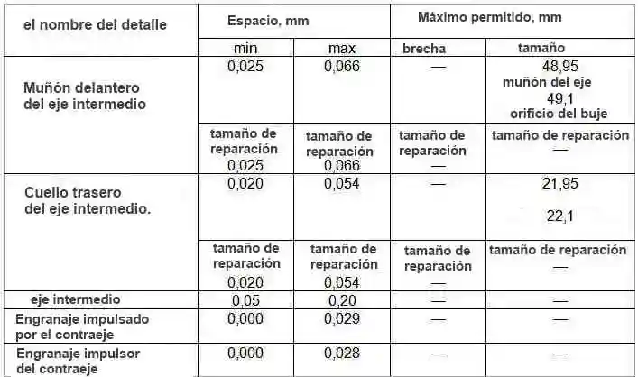 Nominal y dimensiones máximas permitidas y piezas de acoplamiento del eje intermedio del motor 406 Nominal y dimensiones máximas permitidas y piezas de acoplamiento del eje intermedio del motor 406