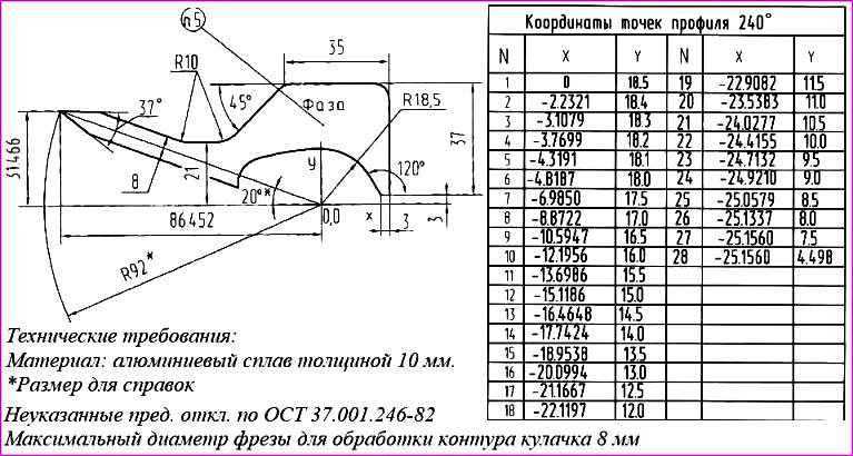 Перевірка та коригування фаз газорозподілу двигуна ЗМЗ-405