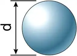 Подшипники качения автомобиля Газель Подшипники качения автомобиля Газель