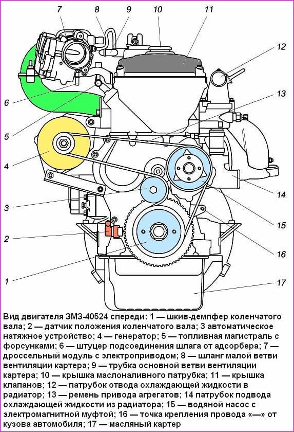 ZMZ-40524 engine and its specifications