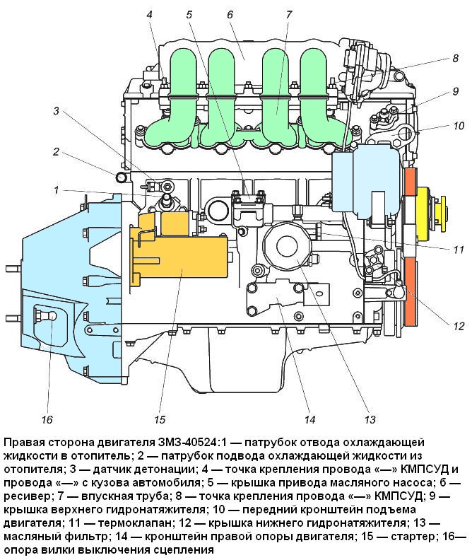 Правая сторона двигателя ЗМЗ-40524