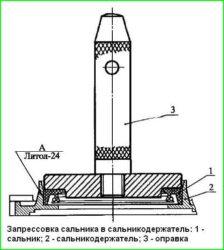 ZMZ-405-Motormontageverfahren
