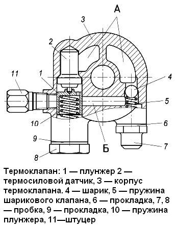 Термоклапан двигателя ЗМЗ-405