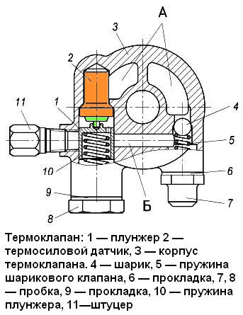 термоклапан подачи масла двигателя ЗМЗ-405