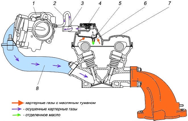 Air intake and exhaust system of ZMZ-40524 engine