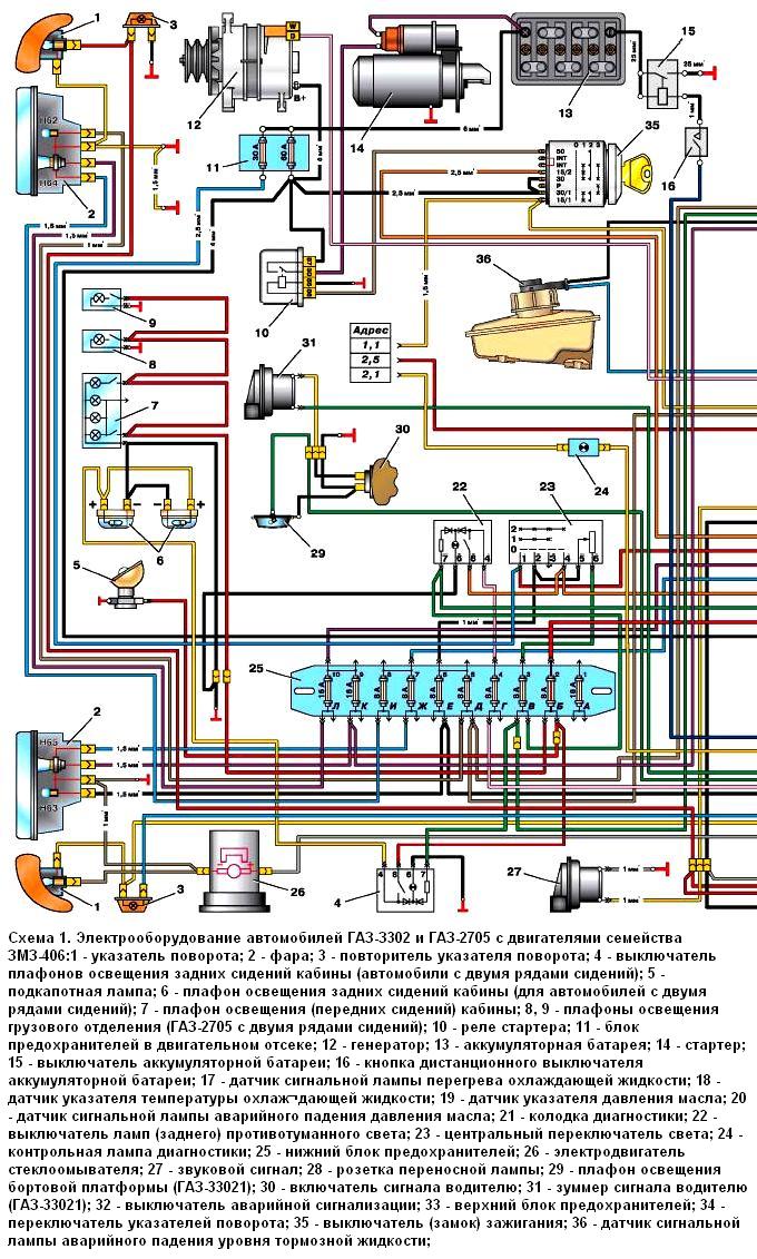 Схема электрооборудования ГАЗ и ГАЗ с двигателями семейства ЗМЗ