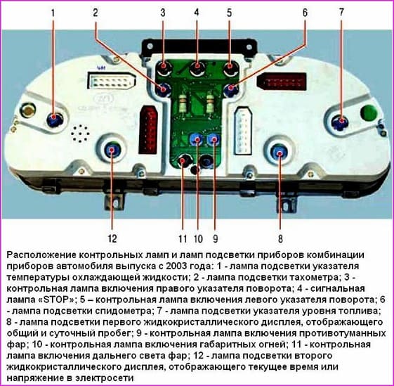 Removing and installing the Gazelle instrument cluster