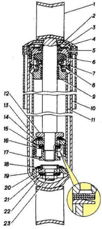 Replacement of Gazelle suspension shock absorbers