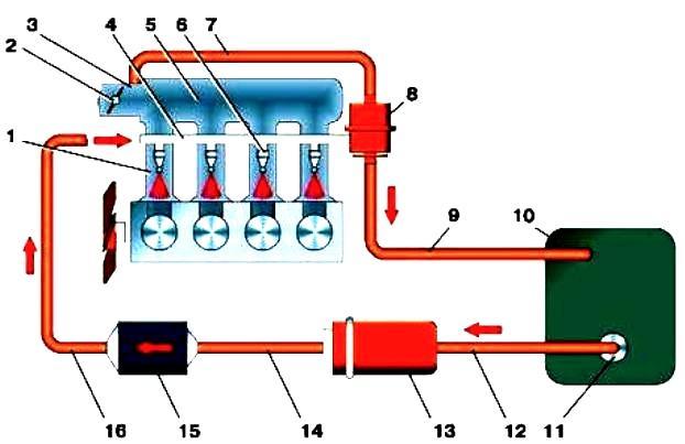 Características del sistema de combustible Gazelle