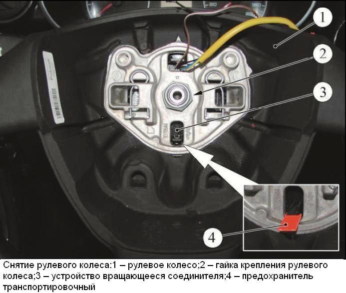 Особенности демонтажа рулевого колеса автомобиля Лада Калина