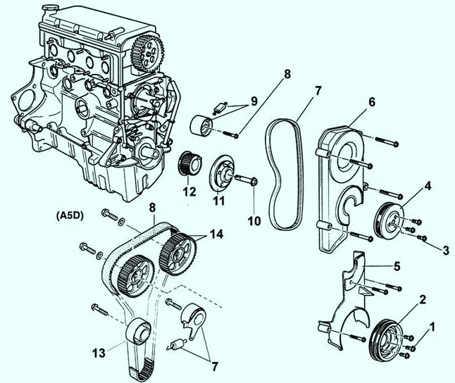 Головка блока цилиндров двигателя DOHC (A5D