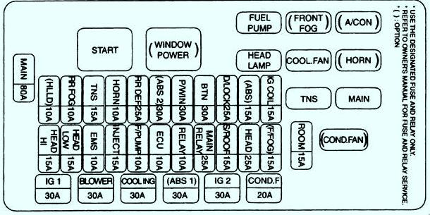 Caja de fusibles del compartimiento del motor