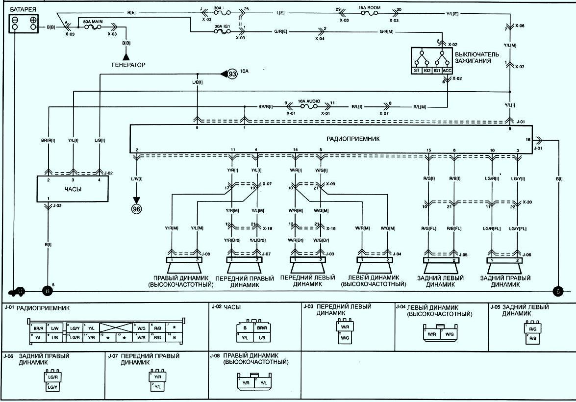 Схема подключения радиоприемника