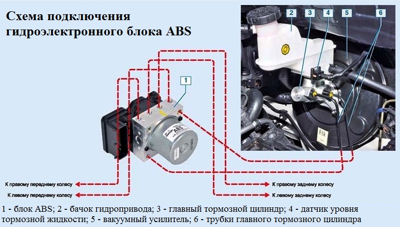 Антиблокировочная система тормозов (ABS) 