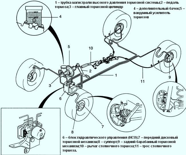 Расположение элементов тормозной системы с ABS на автомобиле