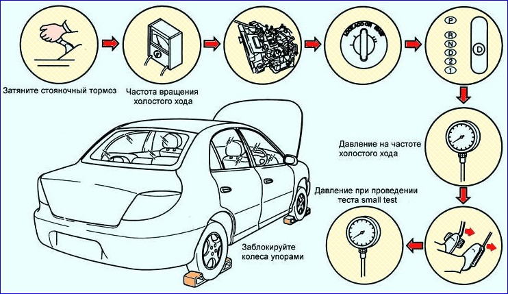 Перевірка тиску масла в АКПП KIA RIO