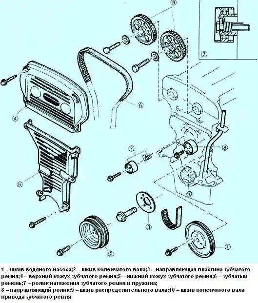 Снятие, проверка и установка зубчатого ремня KIA Sephia Компоненты установки зубчатого ремня