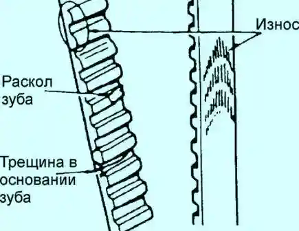 Снятие, проверка и установка зубчатого ремня KIA Sephia Проверьте зубчатый ремень на отсутствие повреждений