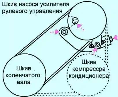 Снятие, проверка и установка зубчатого ремня KIA Sephia Снимите ремень