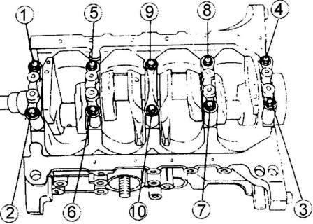 Разборка двигателя автомобиля KIA Sephia