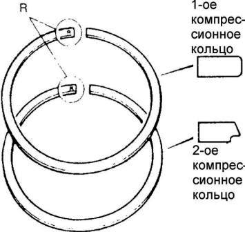 Пассатижами для разжатия поршневых колец установите на поршень 1-е компрессионное кольцо