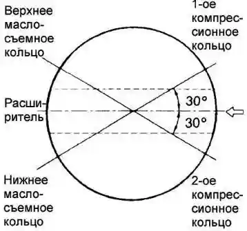 Расположите замки поршневых колец как показано на рисунке