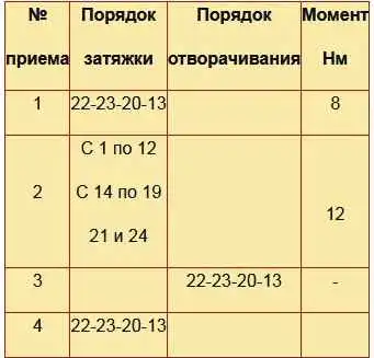 Снятие распределительных валов двигателя К4М