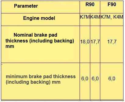 Brake pad parameters