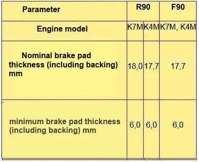Brake pad parameters