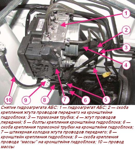Снятие и установка агрегатов АБС автомобиля Лада Ларгус