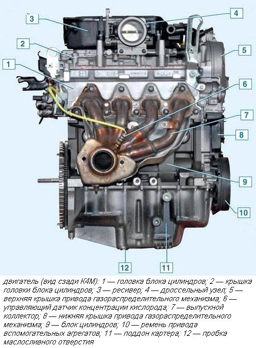 Конструкция двигателя К4М