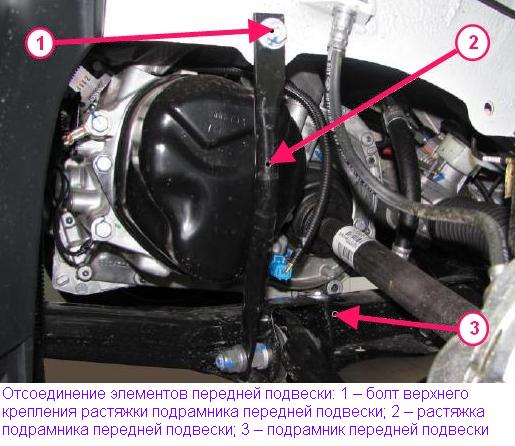 Снятие двигателя К7М автомобиля Лада Ларгус