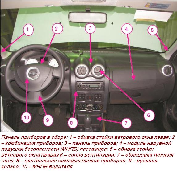 Снятие и установка панели приборов автомобиля Лада Ларгус