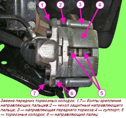 Снятие и установка тормозных колодок передних колес автомобиля Лада Ларгус